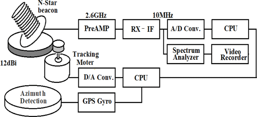 jmis-6-1-23-g7