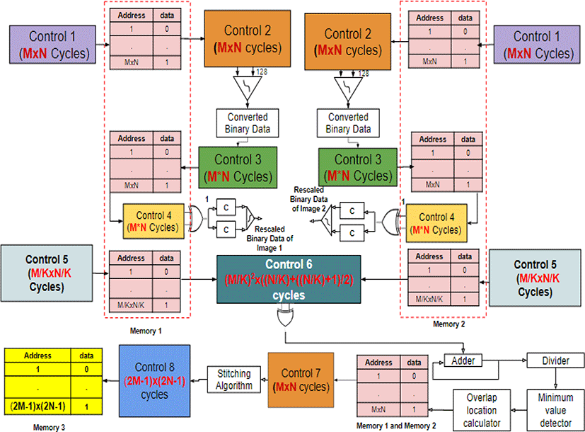 jmis-6-1-7-g7