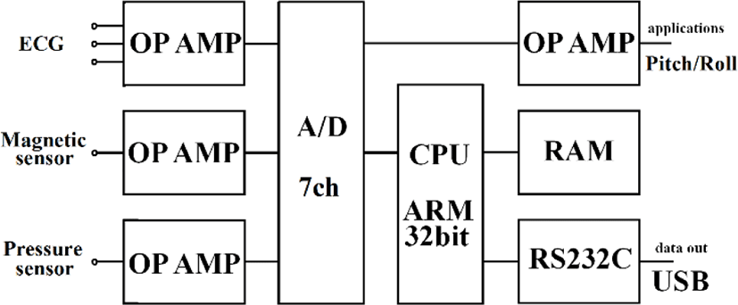 jmis-6-4-293-g7