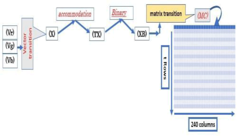 jmis-7-2-165-g3