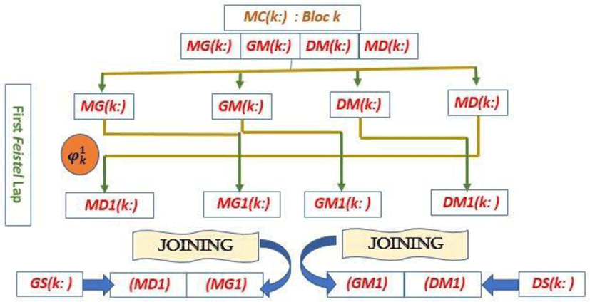 jmis-7-2-165-g4