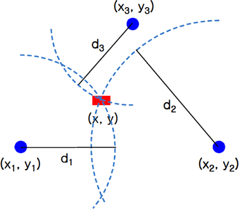 jmis-8-1-11-g3