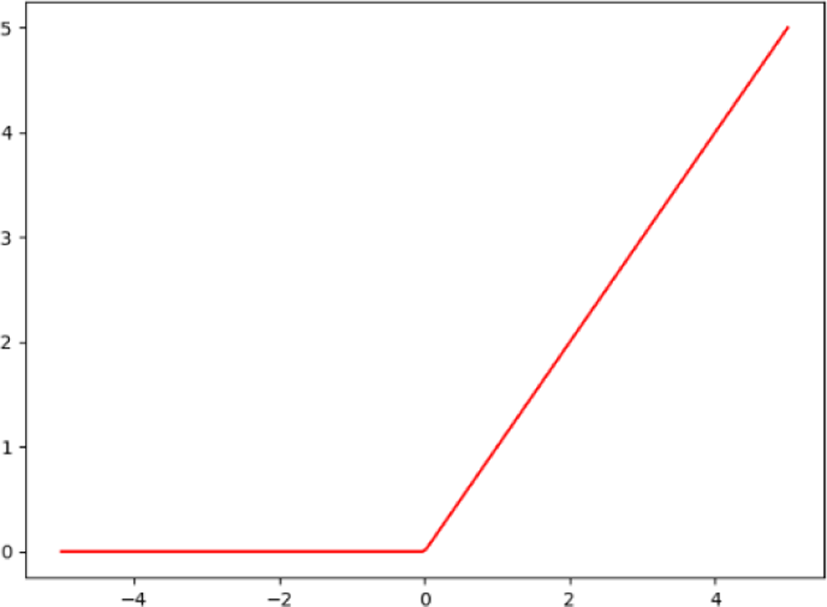 jmis-9-1-1-g3