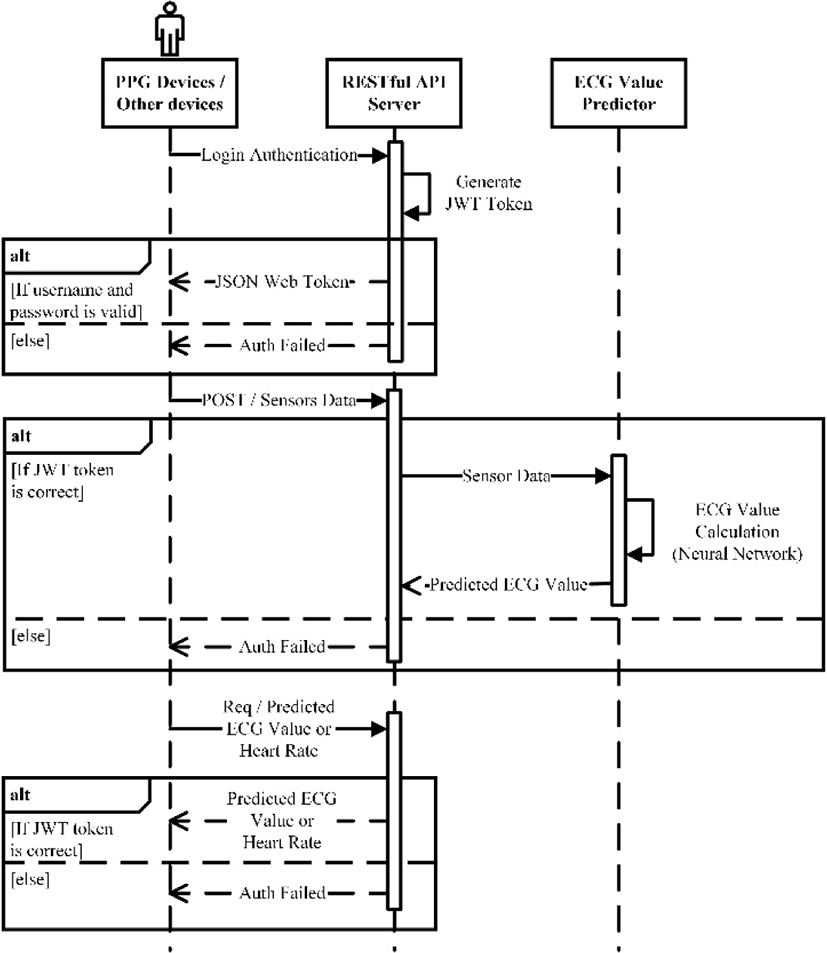 jmis-9-1-11-g2