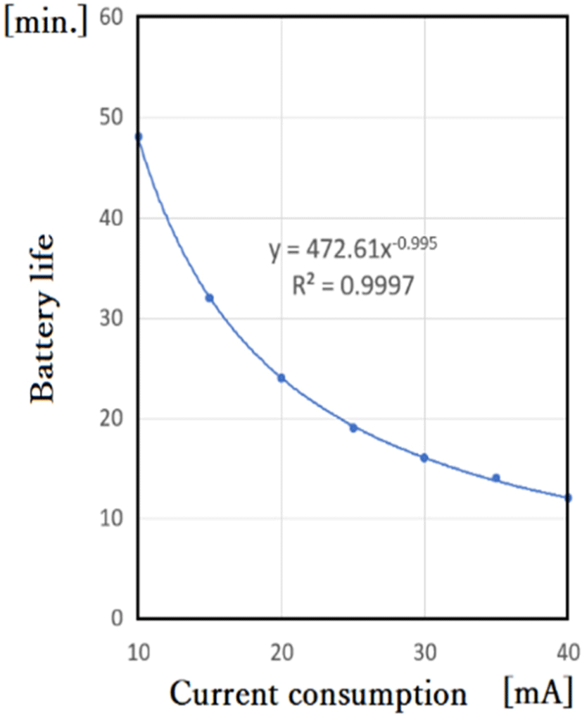 jmis-9-2-145-g7