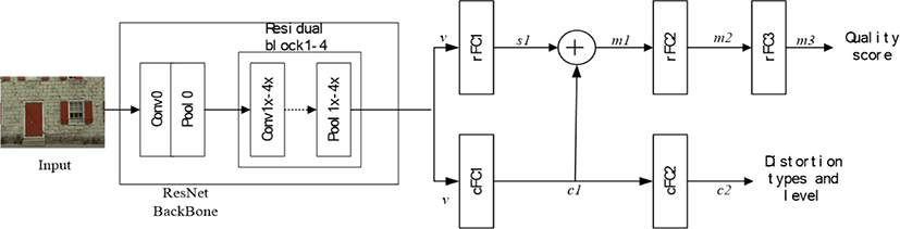 jmis-9-2-75-g2