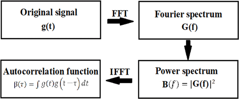 jmis-9-3-233-g1